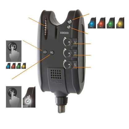 CORMORAN Pro Carp X-8000 Bissanzeiger